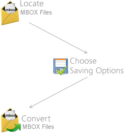 free mbox converter with no free trial